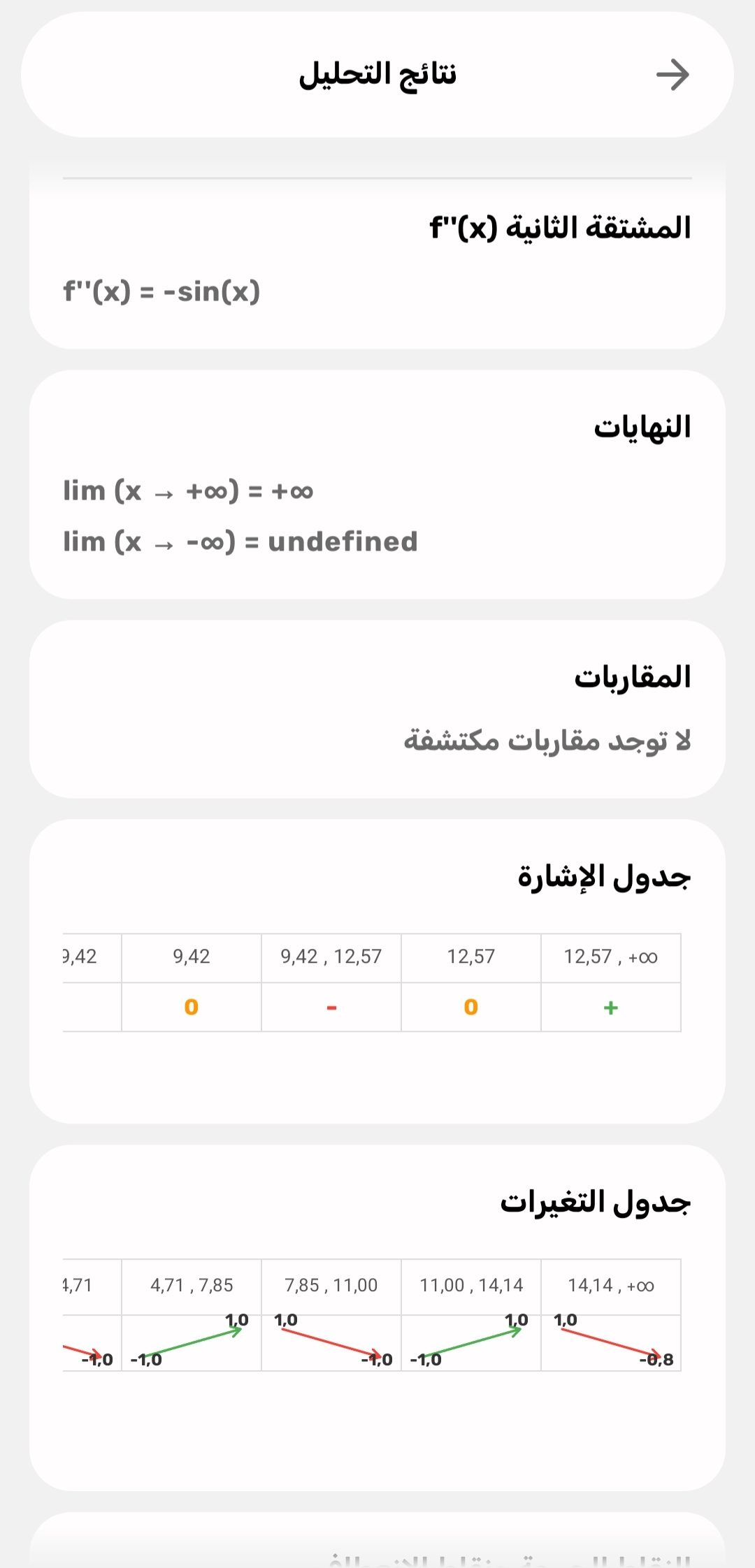 منحنى الدالة