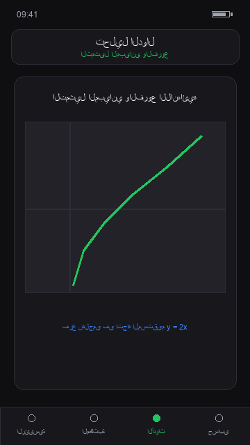 تحليل الدوال